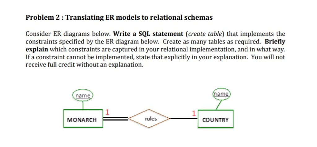  Problem 2 : Translating ER models to relational schemas Consider ER
