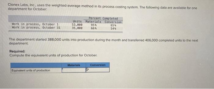  Clonex Labs, Inc, uses the weighted-average method in its process costing