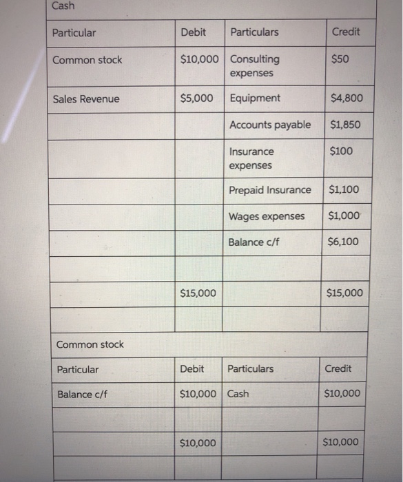 exception for Kate. The following transactions occurred during the month of Hredanassistant