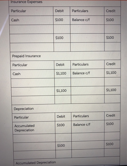 teaching a class to aspiring card designers. She charges and receives a