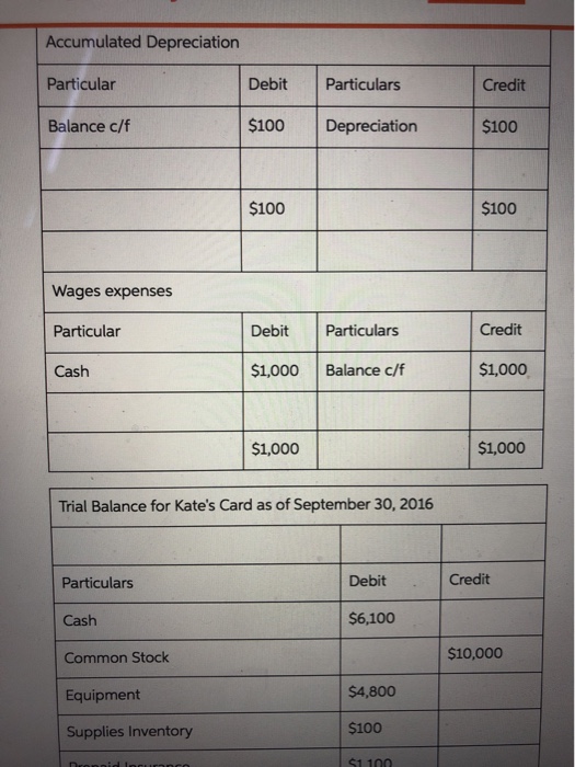 total of $450. 2. 3. Deli 4. Pays a utility bill in