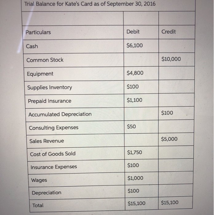 the amount of $250 that she determines is the business portion of