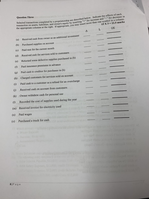  Question Three Selected transactions completed by a proprietor the appropriate columns