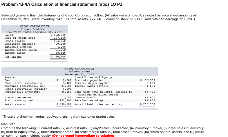 Problem 13-4A Calculation of financial statement ratios LO P3 Selected year-end