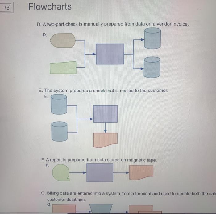 Match the flowchart or DFD segments in the right column to an
