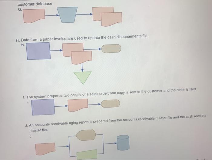 appropriate description in the left column. DFDS 1. Statements are prepared and