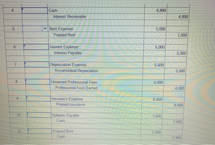 entries with explanations LO P1, P2, P3, P4 For journal entries 1