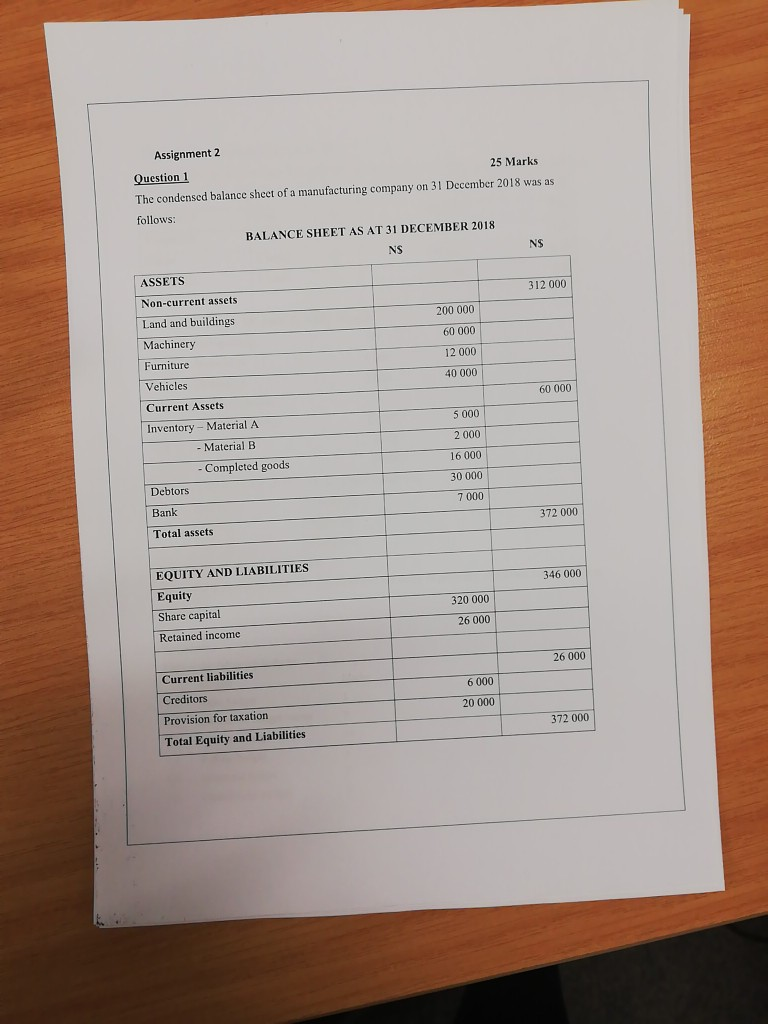 Assignment 2 Question 1 25 Marks The condensed balance sheet of