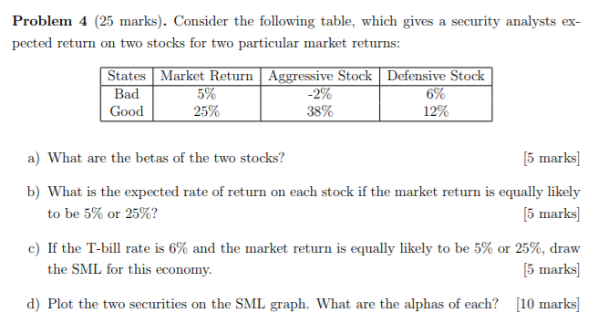  Problem 4 (25 marks). Consider the following table, which gives a