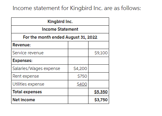 Form this complete the following: For convenience I add dropdown contents :