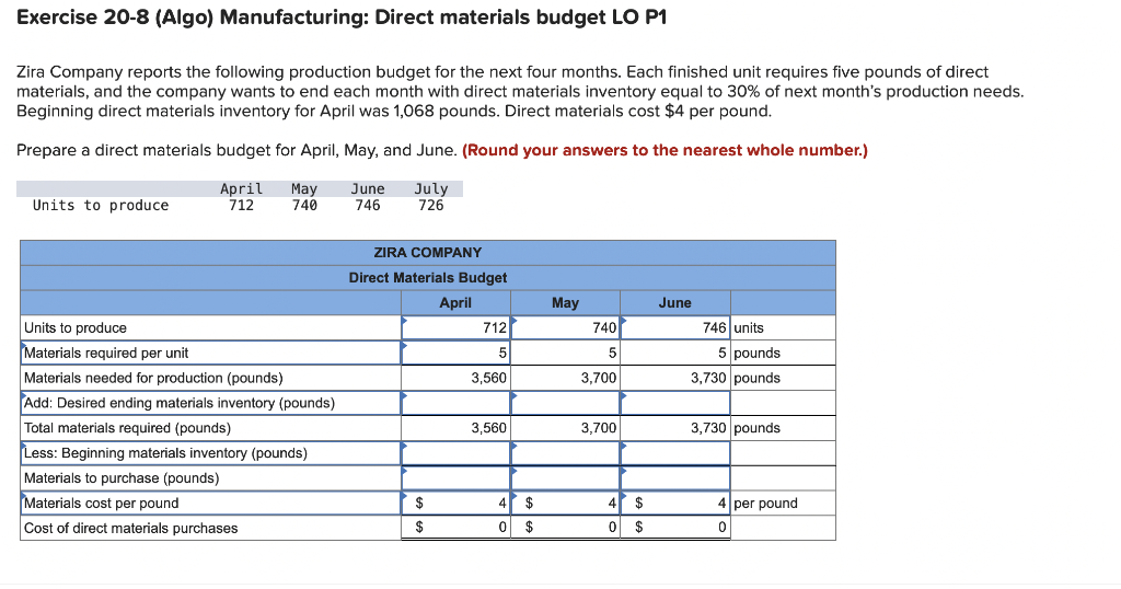 please help Exercise 20-8 (Algo) Manufacturing: Direct materials budget LO P1 Zira