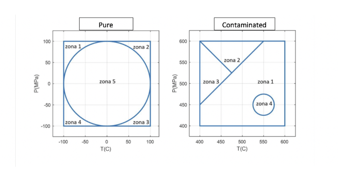  The area in which certain alien material is found depends on