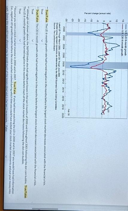 Insider website) shows the S&P500 index level during the financial crisis. As