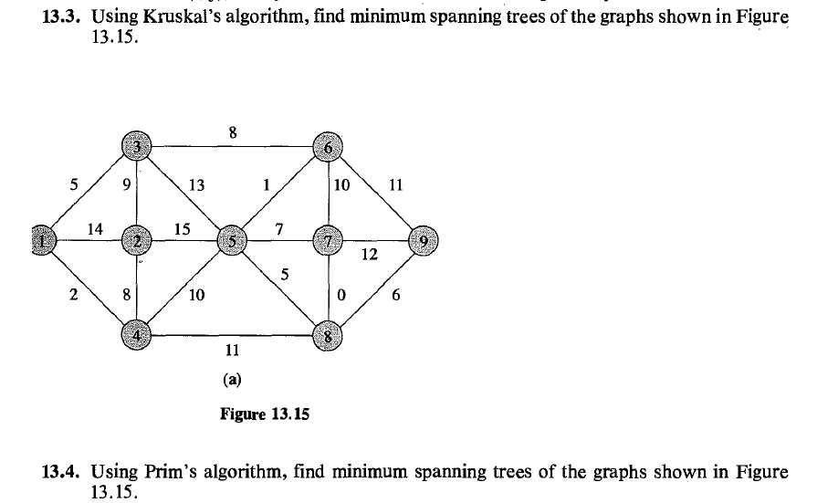 Use prim's and kruskal's algorithm to find the minimum spanning trees of