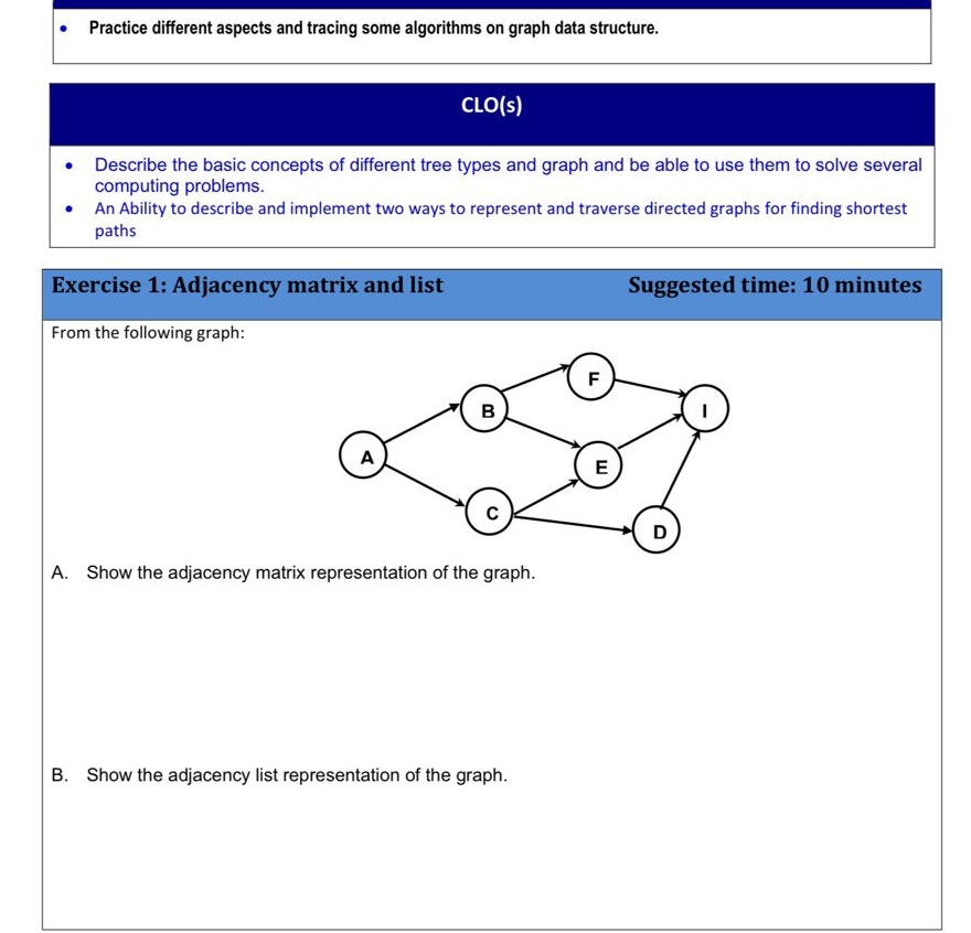  Practice different aspects and tracing some algorithms on graph data structure.