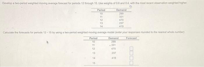  Develop a two-period weighted moving average forecast for periods 12 through