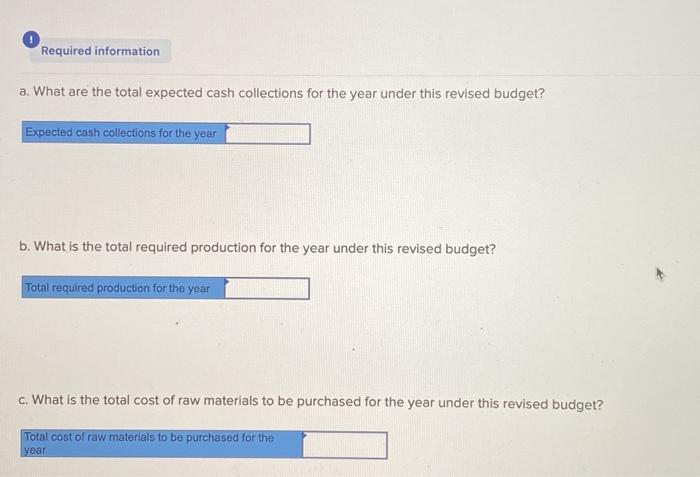 whereas the total cash disbursements for the year should be $1,095,980. If