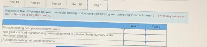 labor Variable manufacturind overhead Variable selling and dinistrative Fixed costs per year