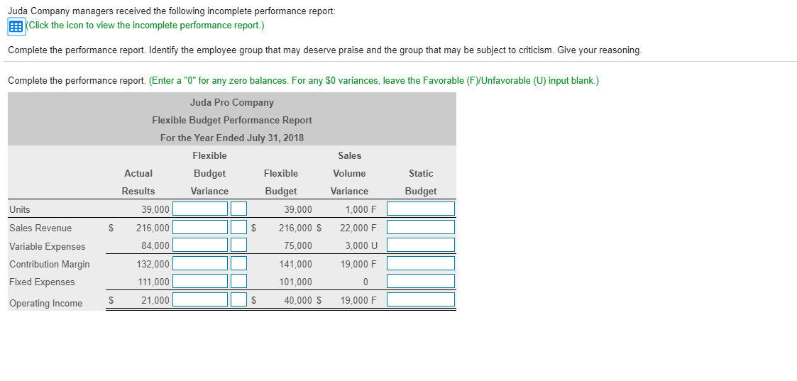 For the Year Ended July 31, 2018 Flexible Actual Budget Flexible Results