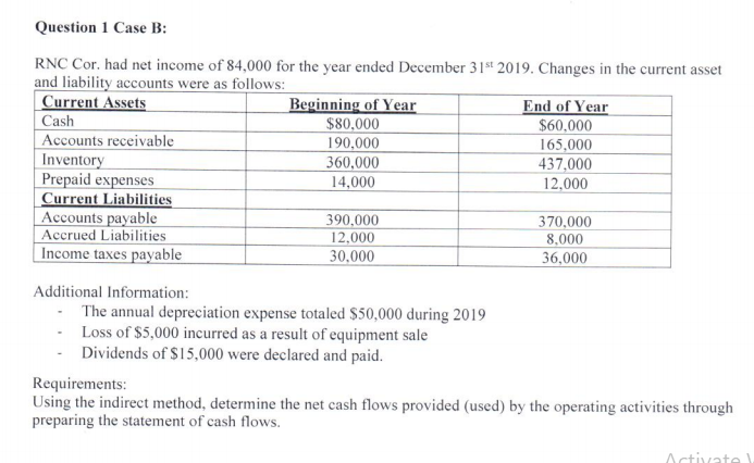 utility costs of the hotel and the number of occupancy-days over the