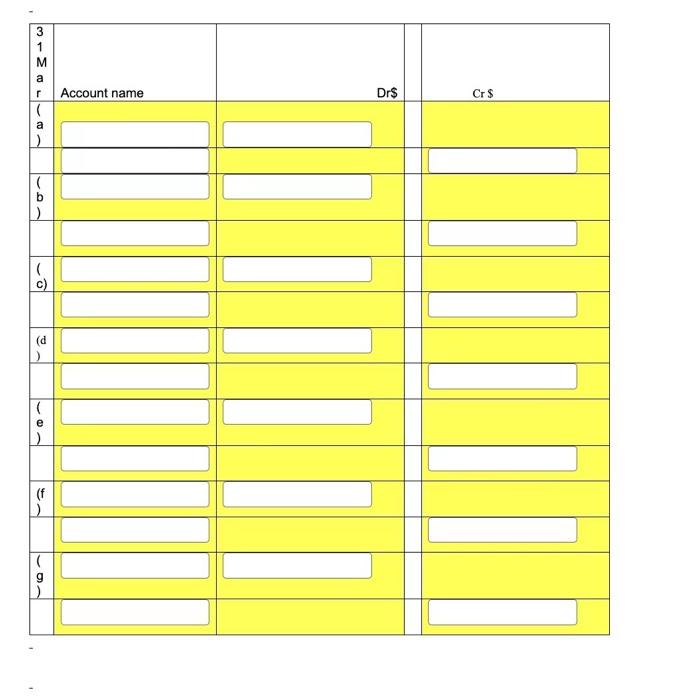 QUESTION 1 Intelligent Toys, inc Unadjusted Trial Balance As at 31 March