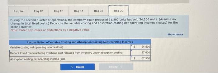 University. Ms. Tyler is discouraged over the loss shown for the quarter,