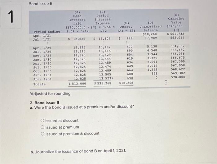  Bond Issue B "Adjusted for rounding 2. Bond Issue B a.