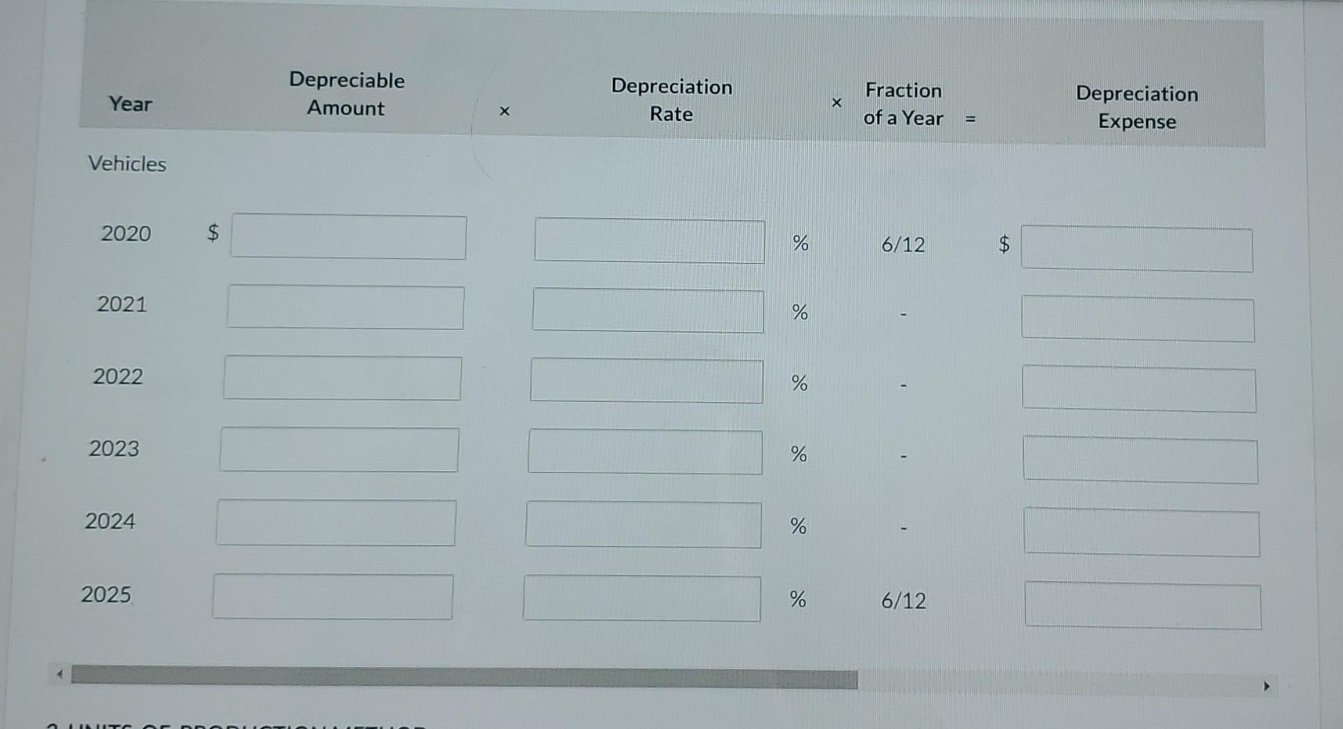 $20,000 cash and signed a promissory note for the remainder. Molly estimates