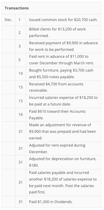 Exercise 1: Exercise 2: The highlighted cells are incorrect. Please help me