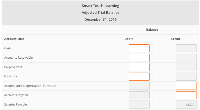 receivable. Incurred salaries expense of $18,200 to be paid at a future