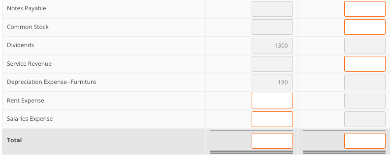 date. Paid $610 toward their Accounts Payable. Made an adjustment for revenue