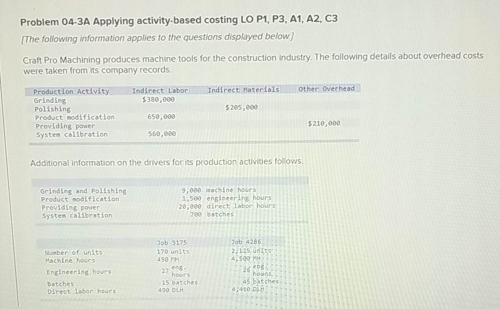  Problem 04-3A Applying activity-based costing LO P1, P3, A1, A2, C3