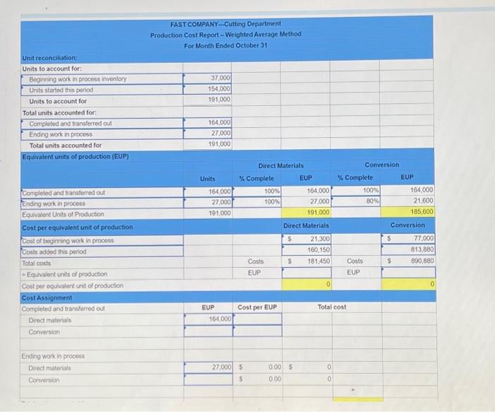 report LO P2, P4 Fast Comparyy produces its product through two processing
