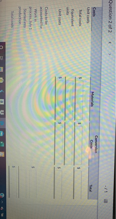 Work in process units, July 1 Units started into production Work in