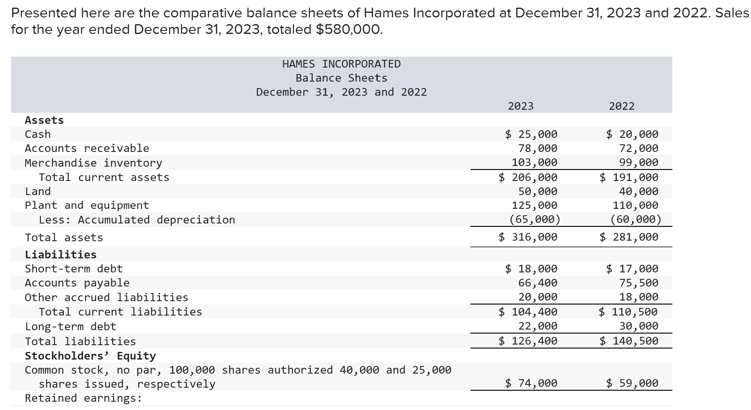  Presented here are the comparative balance sheets of Hames Incorporated at