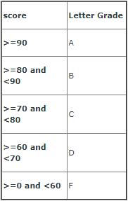 C++ Programming, Visual Studio - Please help write program which: Prompts the