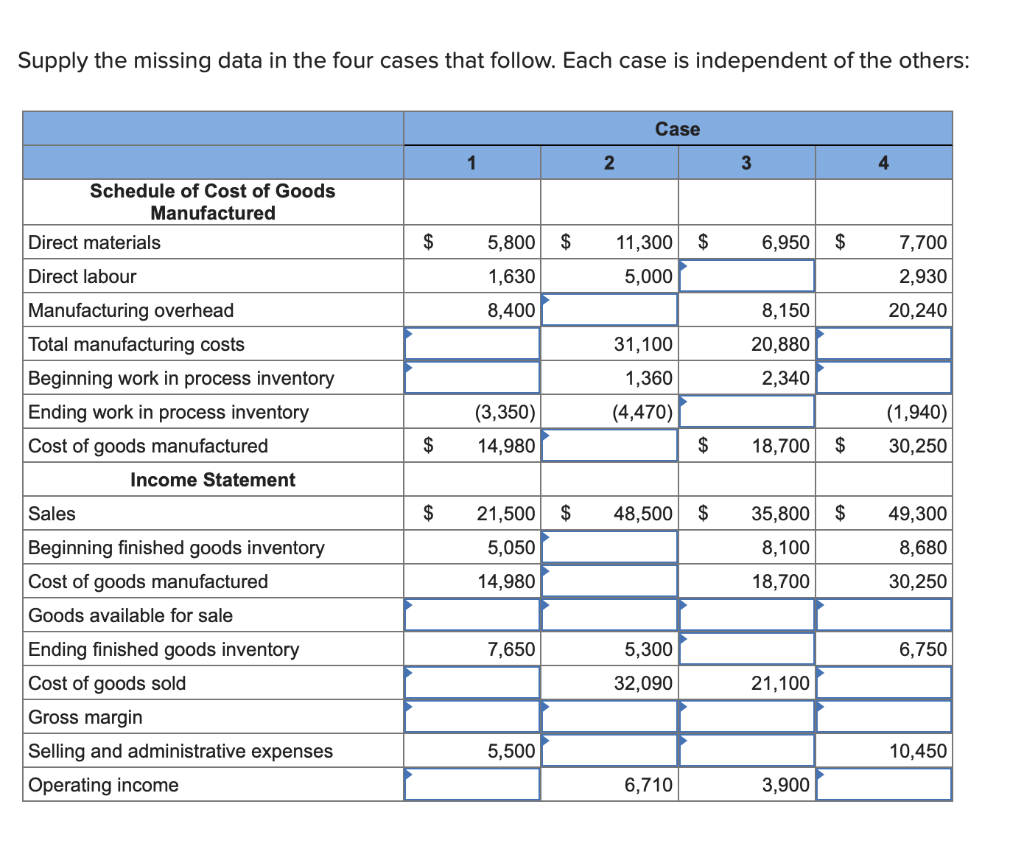  Supply the missing data in the four cases that follow. Each