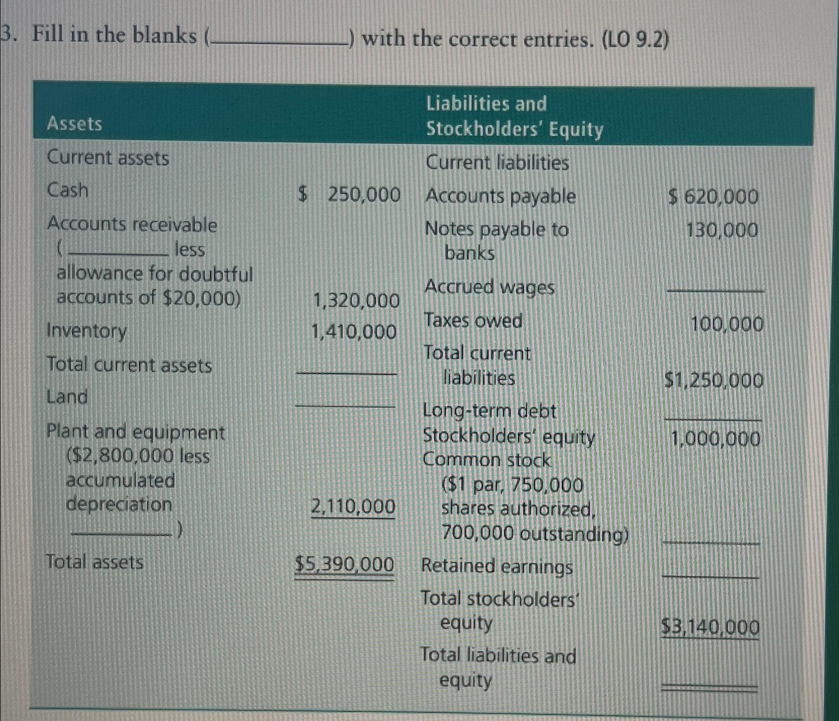  Fill in the blanks ( with the correct entries. (LO 9.2)