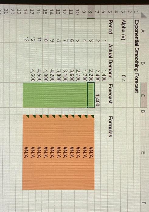 some product over the fast 12 periods. The data has been collected