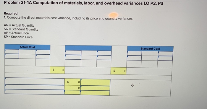 following standard unit costs for its single product Direct materials (30 Ibs.