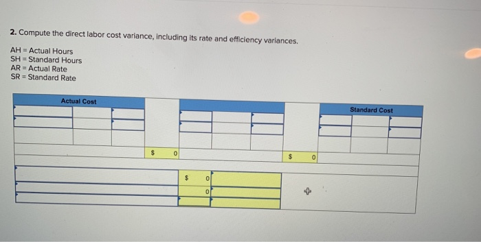 $5.00 per Ib.) Direct labor (7 hrs. $14 per hr.) Factory overhead-variable