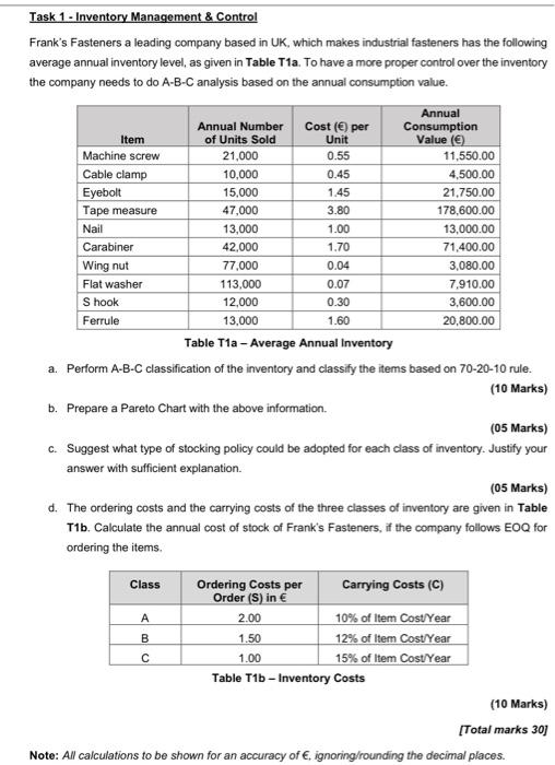  10,000 Task 1 - Inventory Management & Control Frank's Fasteners a