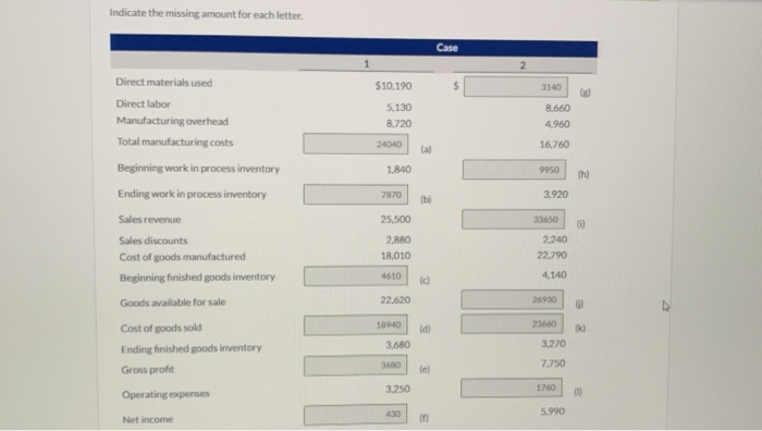  Indicate the missing amount for each letter. Case 1 2 $10.190