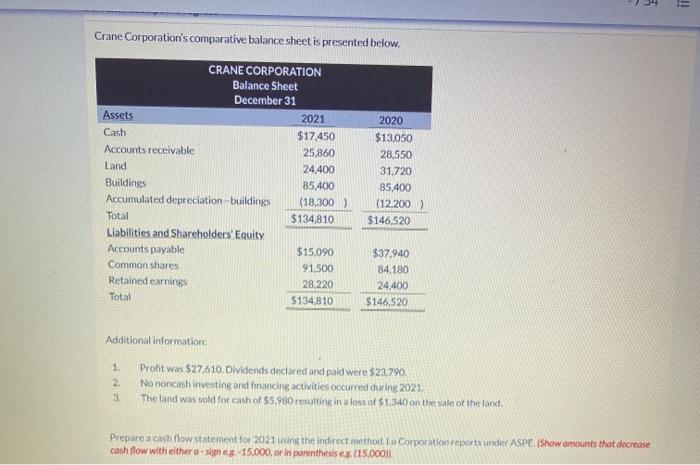  34 !! Crane Corporation's comparative balance sheet is presented below. CRANE