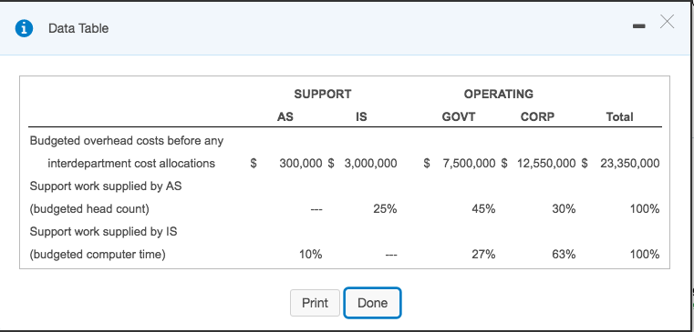 costs before any interdepartment cost allocations Support work supplied by AS (budgeted
