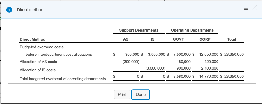 head count) Support work supplied by IS (budgeted computer time) 300,000 S