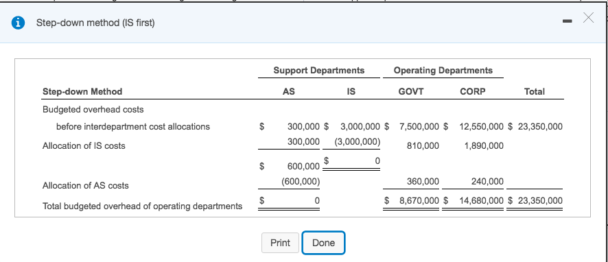 100% Print Done Direct method artments tng Departments Direct Method AS IS