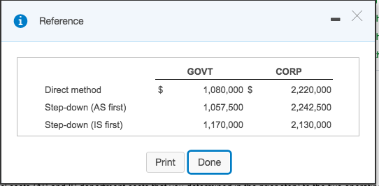 GOVT CORP Total Budgeted overhead costs before interdepartment cost allocations Allocation of