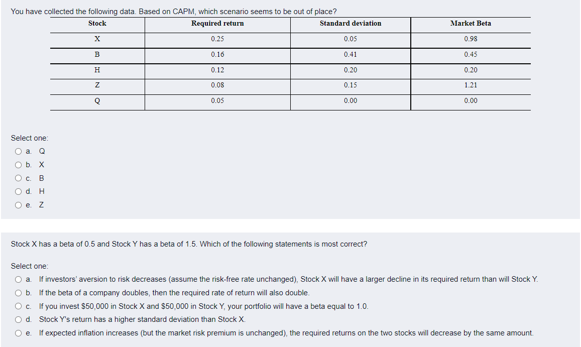 You have collected the following data. Based on CAPM, which scenario