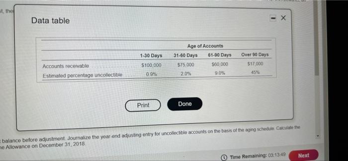  thol 1 1 Data table 1-30 Days Over 90 Days Age